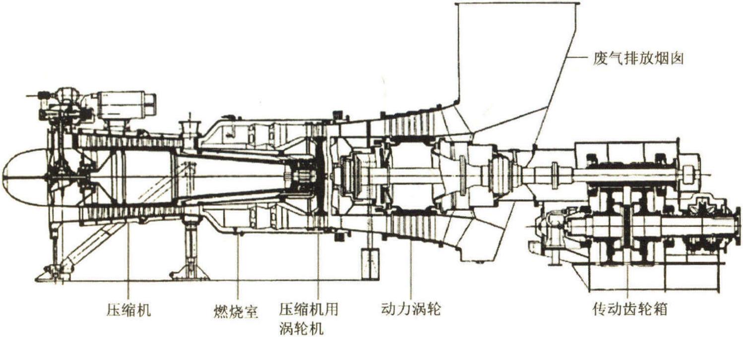 3.1 發(fā)展歷史